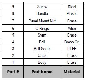 Top Quality 3 Way Ball Valve