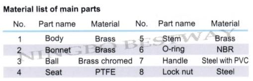 High Quality Brass Ball Valve (BW-B39)