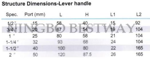 High Quality Brass Ball Valve (BW-B39)