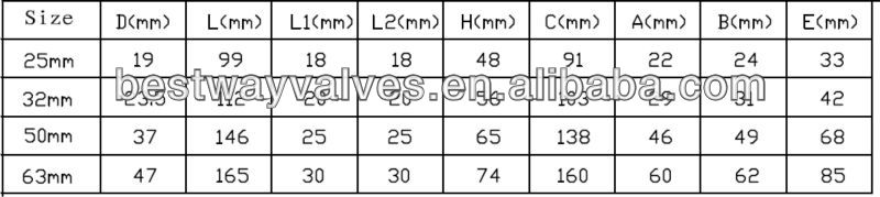 Dn20-Dn63mm Brass PPR Ball Valve